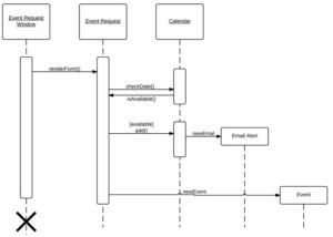 sequence diagram