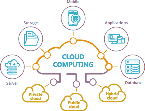 cloud-computing