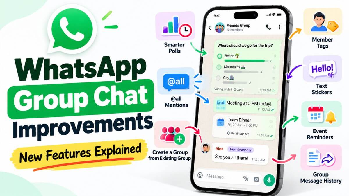 whatsapp group chat improvements in 2026, highlighting new features including smarter polls, @all mentions, member tags, text stickers, event reminders, and group message history