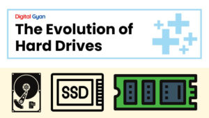 hard drive technology