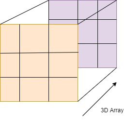 what is an array in c/c++? - basic guide to c++