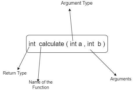 what are functions in c and c++?