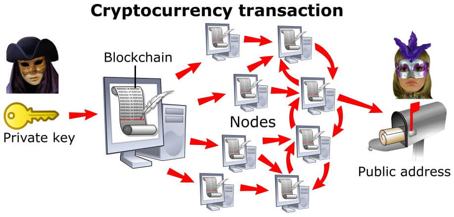 cryptocurrency_transaction