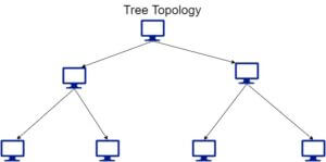 tree-topology