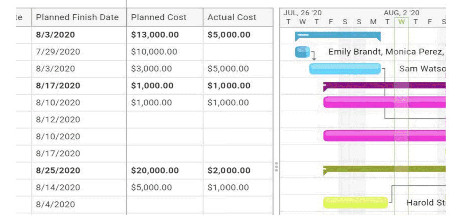 how to design a work breakdown structure?