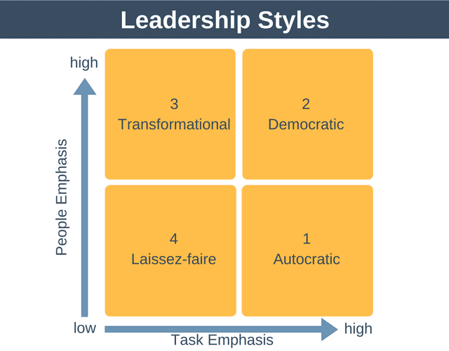 what is leadership style in management? 