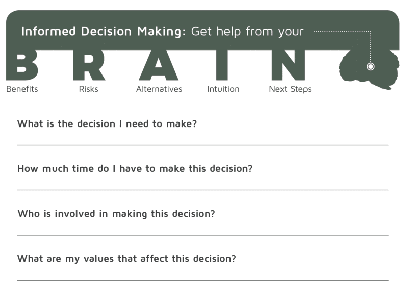 what is brain, bran and brand decision model?