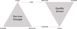 Iron Triangle of Project Management