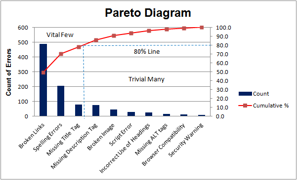 what is pareto analysis? the 80/20 rule for success
