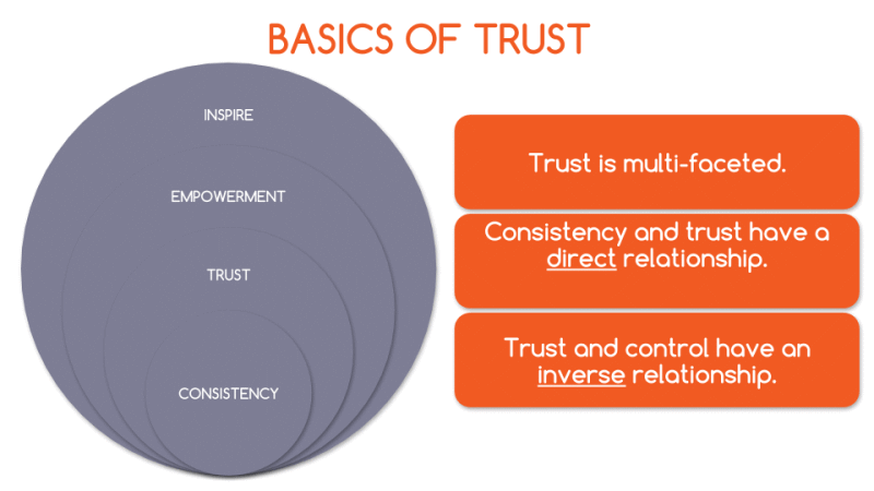 how to gain the trust in your new team?