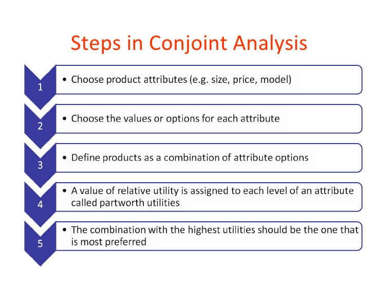 steps invovled in conjoint analysis digitalgyan