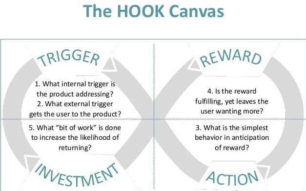 what is the hook model of behavioral design?