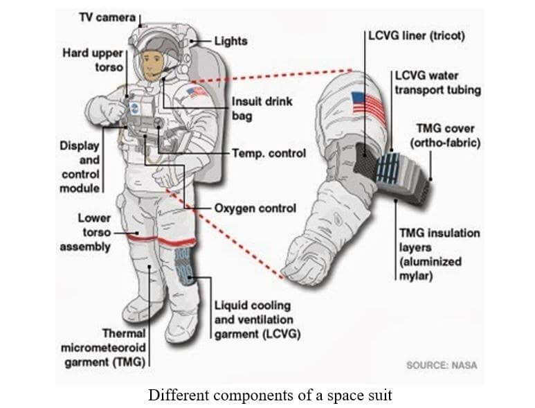 spacesuit components