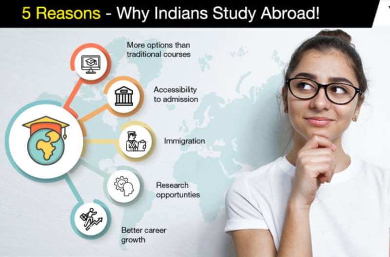 study abroad from india
