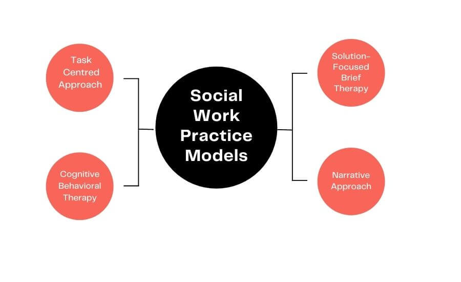 social work practice models