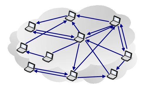 mesh topology
