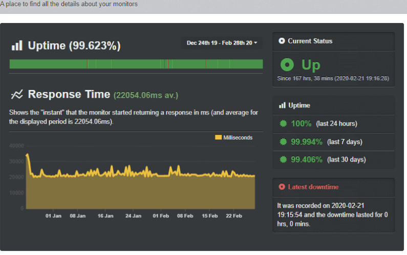 hostingraja review details uptime