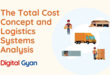 total cost concept