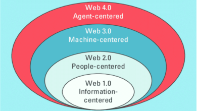 web 1.0 web 2.0 web 3.0 web 4.0 web 5.0