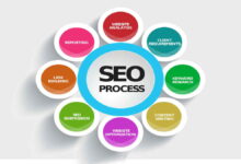 free online seo tools for content audit