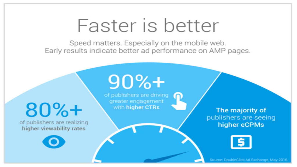 speed matter for users - 6 ways ads are killing your website