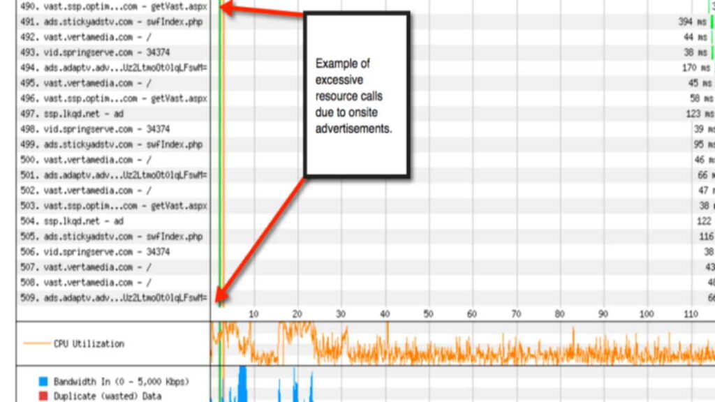 web page load slow - 5 ways ads are killing your website