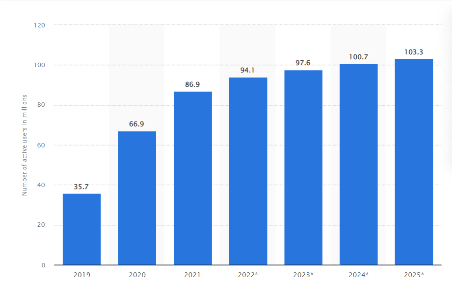 tiktok users in us