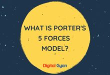 porter's five forces model