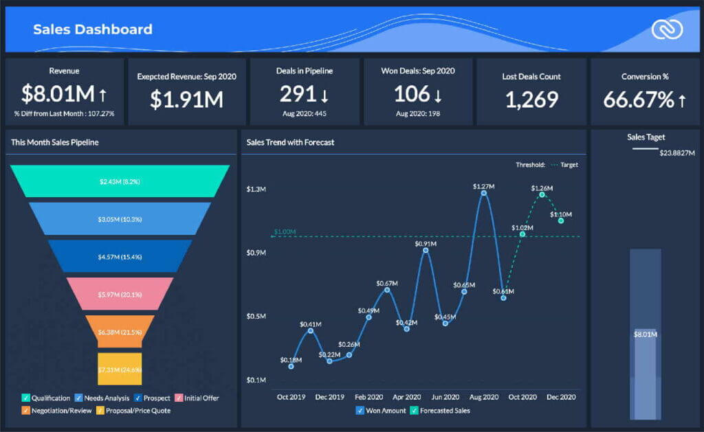 zoho analytics