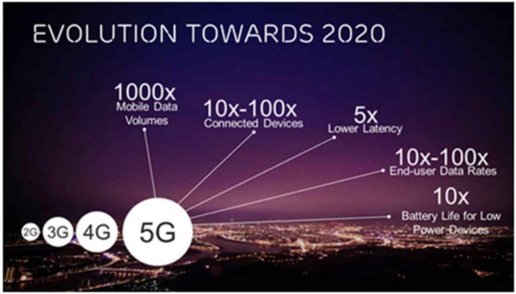 5g evolution