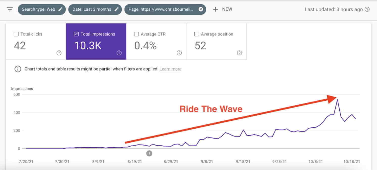 how zero search volume keyword trend on google