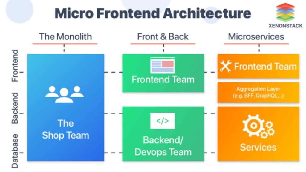 micro-frontend with react and next implementation