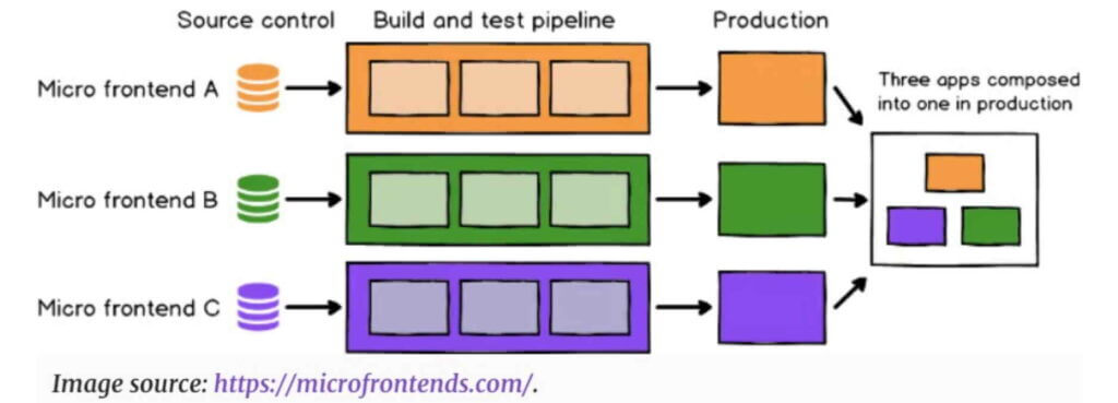 micro-frontend with react and next.js