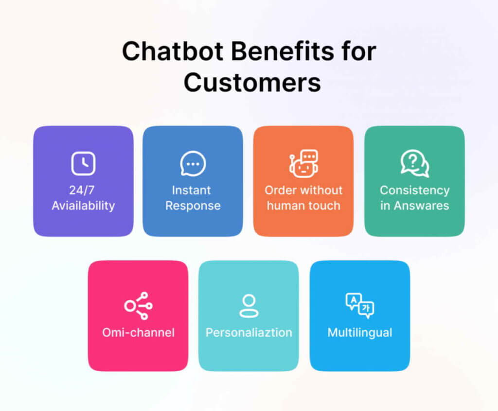 benefits of chatbot and its role