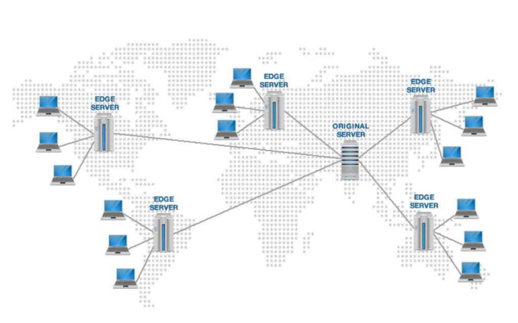 cdn example