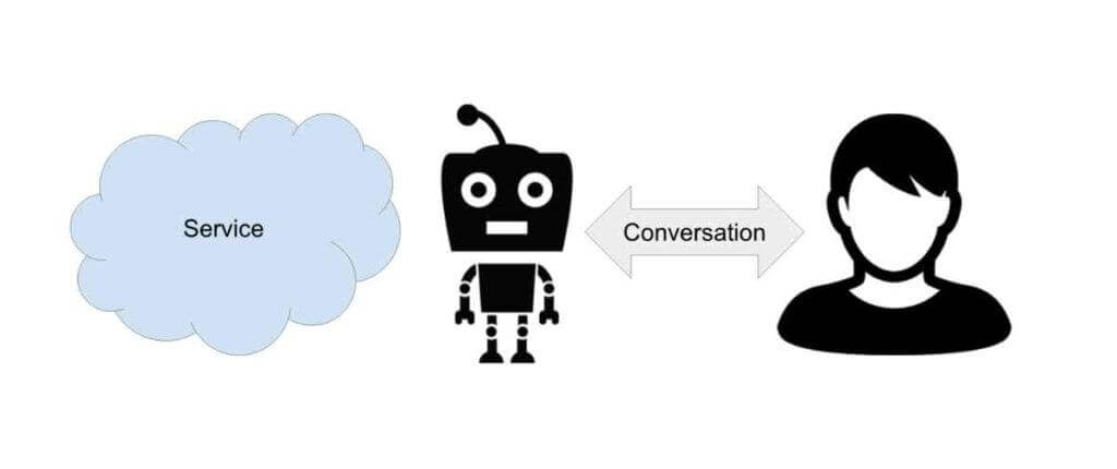 bot service and conversation