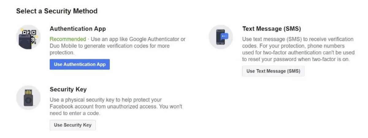 security authentication method