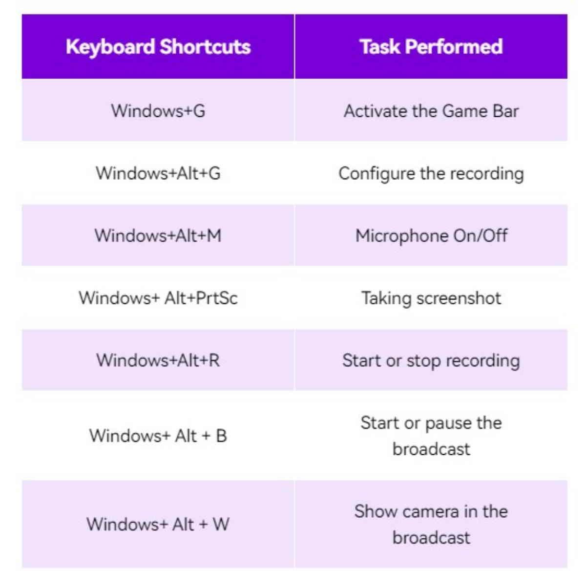 shortcut for recording on windows
