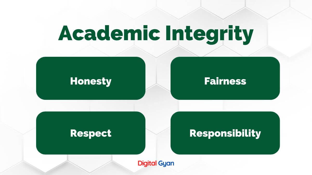 components of academic integrity